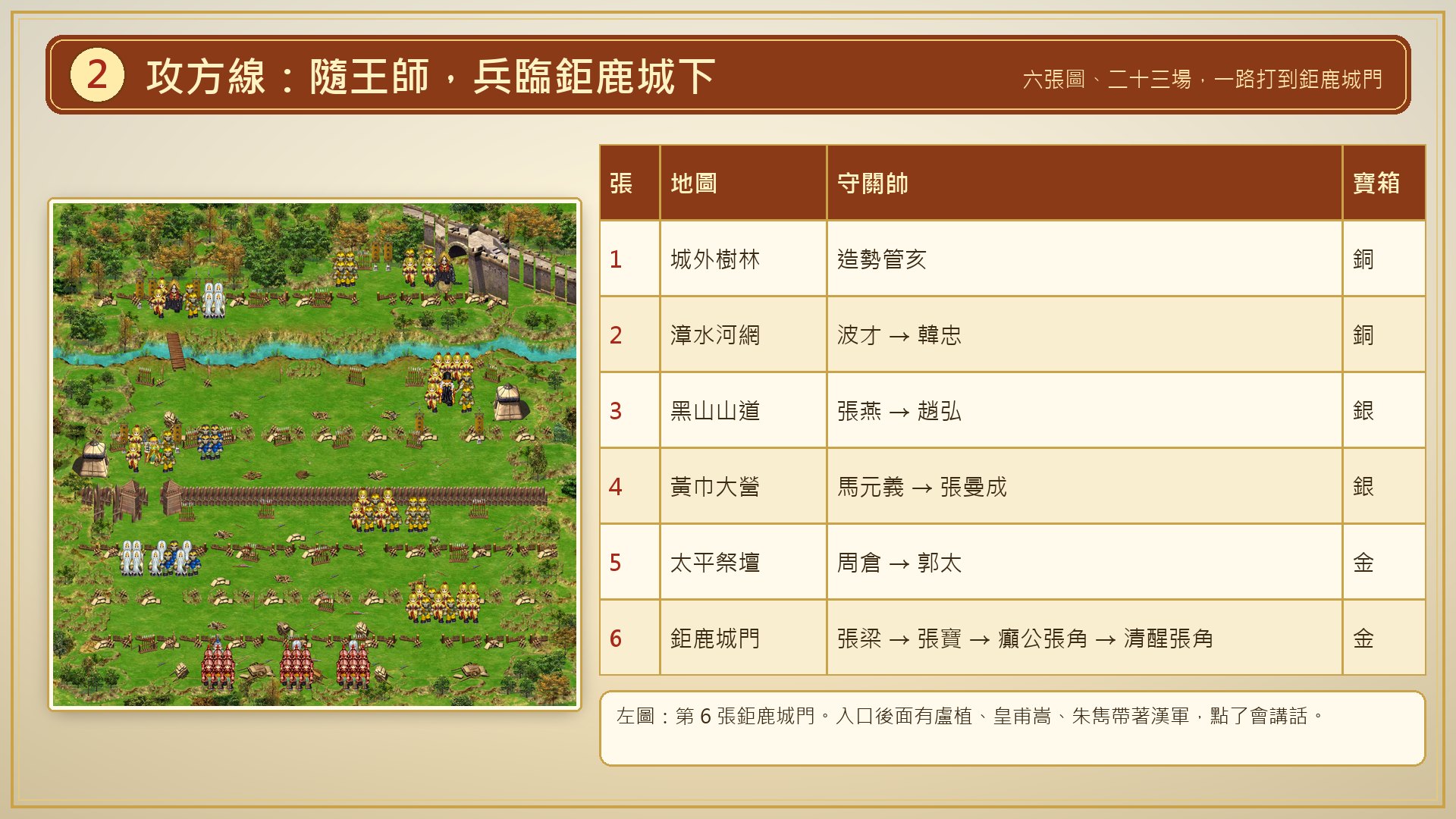 攻方線:隨王師,兵臨鉅鹿城下