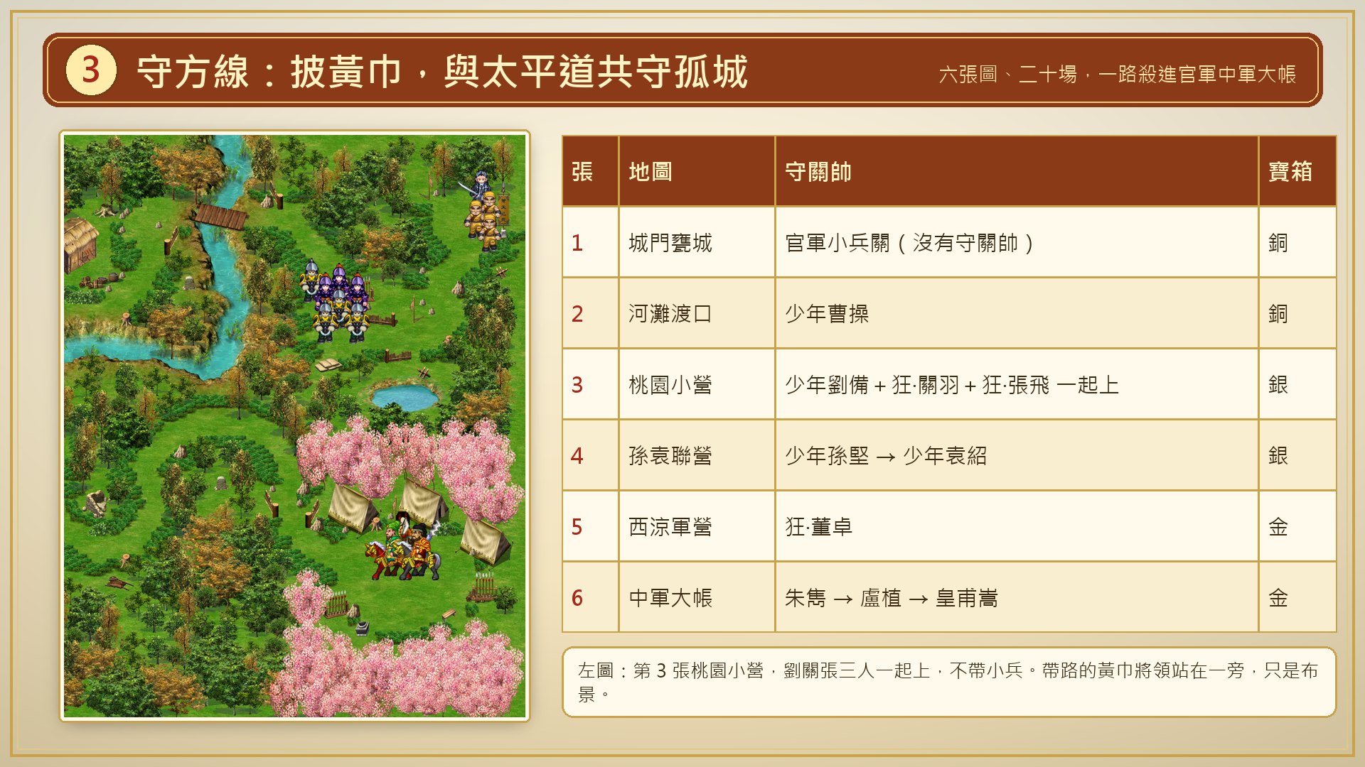 守方線:披黃巾,與太平道共守孤城