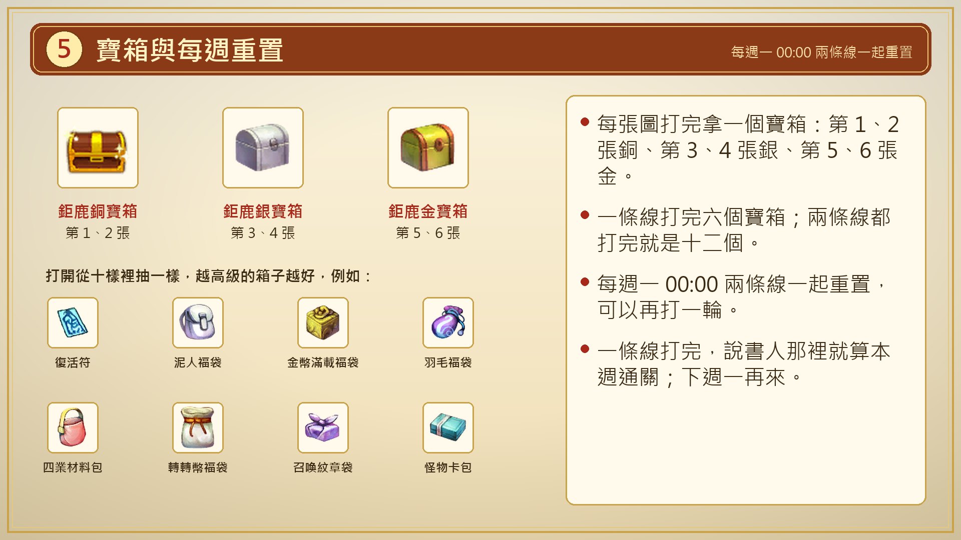 寶箱與每週重置